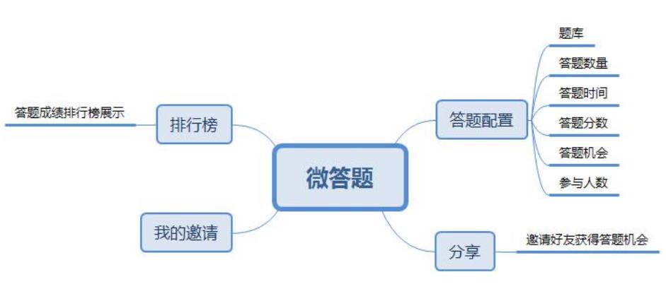 答题小程序功能结构