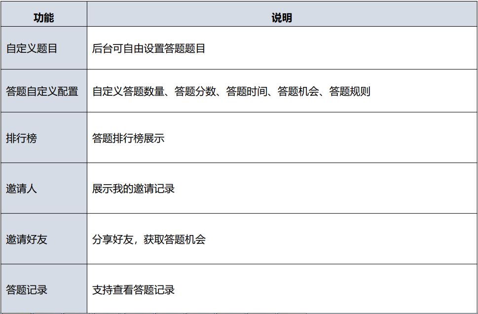 答题小程序功能