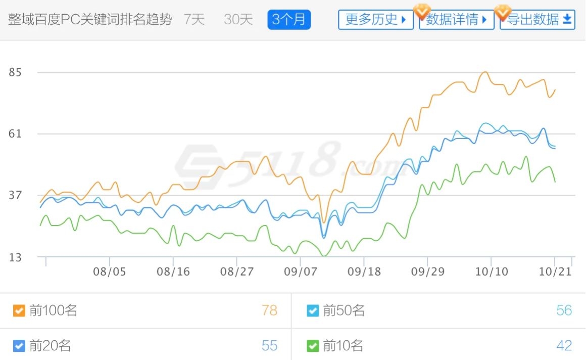 乌鲁木齐seo优化排名